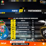 GoalPoint-Porto-Portimonense-Liga-NOS-201920-90m