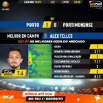 GoalPoint-Porto-Portimonense-Liga-NOS-201920-MVP