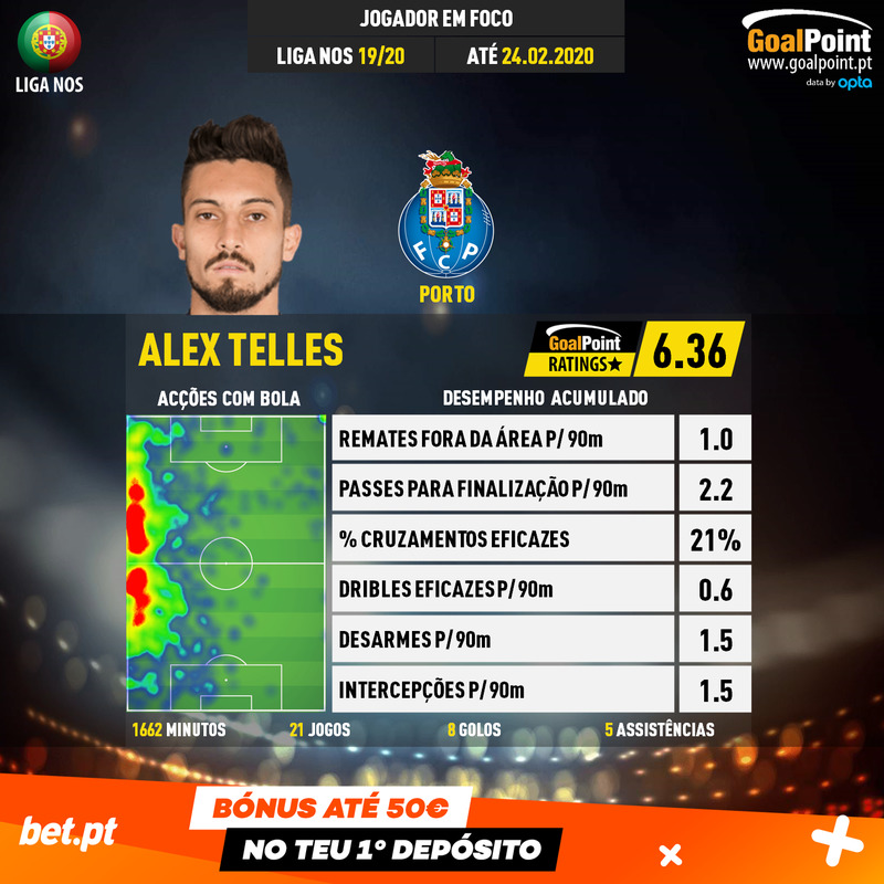 GoalPoint-Portuguese-Primeira-Liga-2018-Alex-Telles-infog