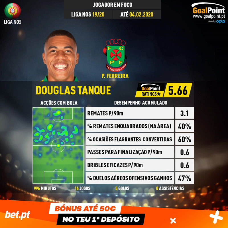 GoalPoint-Portuguese-Primeira-Liga-2018-Douglas-Tanque-infog