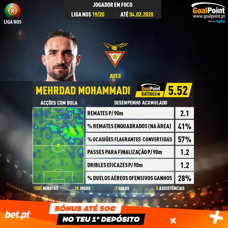 GoalPoint-Portuguese-Primeira-Liga-2018-Mehrdad-Mohammadi-infog
