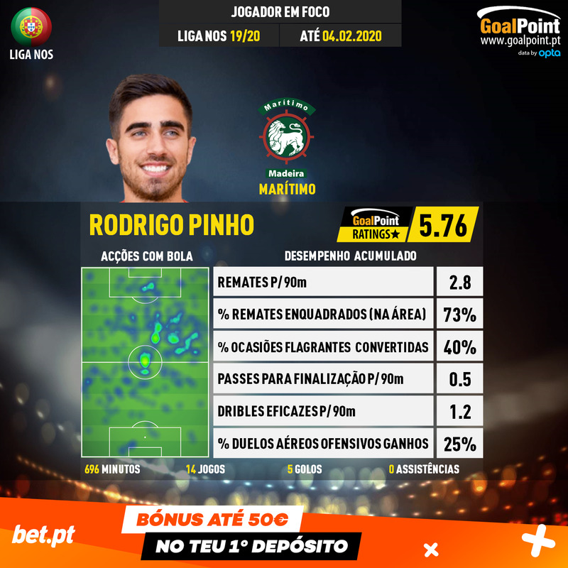 GoalPoint-Portuguese-Primeira-Liga-2018-Rodrigo-Pinho-infog