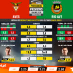 GoalPoint-Preview-Jornada20-Aves-Rio-Ave-Liga-NOS-201920-infog