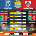 GoalPoint-Preview-Jornada20-Belenenses-Santa-Clara-Liga-NOS-201920-infog