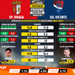 GoalPoint-Preview-Jornada20-Braga-Gil-Vicente-Liga-NOS-201920-infog
