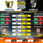 GoalPoint-Preview-Jornada20-Famalicão-Vitória-SC-Liga-NOS-201920-infog