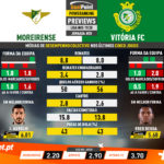 GoalPoint-Preview-Jornada20-Moreirense-Vitória-FC-Liga-NOS-201920-infog