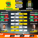 GoalPoint-Preview-Jornada20-Pacos-Boavista-Liga-NOS-201920-infog