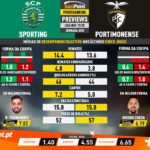 GoalPoint-Preview-Jornada20-Sporting-Portimonense-Liga-NOS-201920-infog