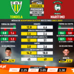 GoalPoint-Preview-Jornada20-Tondela-Marítimo-Liga-NOS-201920-infog