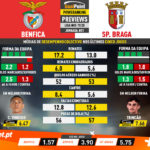 GoalPoint-Preview-Jornada21-Benfica-Braga-Liga-NOS-201920-1-infog