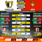 GoalPoint-Preview-Jornada21-Famalicão-Aves-Liga-NOS-201920-1-infog