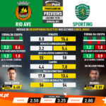 GoalPoint-Preview-Jornada21-Rio-Ave-Sporting-Liga-NOS-201920-1-infog
