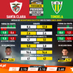 GoalPoint-Preview-Jornada21-Santa-Clara-Tondela-Liga-NOS-201920-1-infog