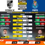 GoalPoint-Preview-Jornada21-Vitória-SC-Porto-Liga-NOS-201920-1-infog