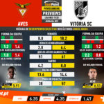 GoalPoint-Preview-Jornada22-Aves-Vitória-SC-Liga-NOS-201920-infog