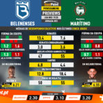 GoalPoint-Preview-Jornada22-Belenenses-Marítimo-Liga-NOS-201920-infog