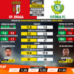 GoalPoint-Preview-Jornada22-Braga-Vitória-FC-Liga-NOS-201920-infog
