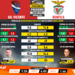 GoalPoint-Preview-Jornada22-Gil-Vicente-Benfica-Liga-NOS-201920-infog