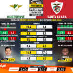GoalPoint-Preview-Jornada22-Moreirense-Santa-Clara-Liga-NOS-201920-infog