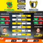 GoalPoint-Preview-Jornada22-Pacos-Famalicão-Liga-NOS-201920-infog