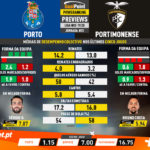 GoalPoint-Preview-Jornada22-Porto-Portimonense-Liga-NOS-201920-infog