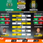 GoalPoint-Preview-Jornada22-Sporting-Boavista-Liga-NOS-201920-infog