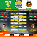 GoalPoint-Preview-Jornada22-Tondela-Rio-Ave-Liga-NOS-201920-infog