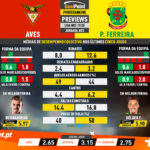 GoalPoint-Preview-Jornada23-Aves-Pacos-Liga-NOS-201920-infog