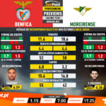 GoalPoint-Preview-Jornada23-Benfica-Moreirense-Liga-NOS-201920-infog