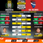 GoalPoint-Preview-Jornada23-Boavista-Gil-Vicente-Liga-NOS-201920-infog