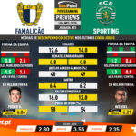 GoalPoint-Preview-Jornada23-Famalicão-Sporting-Liga-NOS-201920-infog