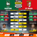 GoalPoint-Preview-Jornada23-Marítimo-Braga-Liga-NOS-201920-infog
