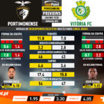 GoalPoint-Preview-Jornada23-Portimonense-Vitória-FC-Liga-NOS-201920-infog