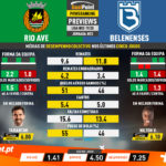 GoalPoint-Preview-Jornada23-Rio-Ave-Belenenses-Liga-NOS-201920-infog