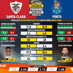 GoalPoint-Preview-Jornada23-Santa-Clara-Porto-Liga-NOS-201920-infog