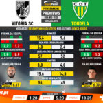 GoalPoint-Preview-Jornada23-Vitória-SC-Tondela-Liga-NOS-201920-infog
