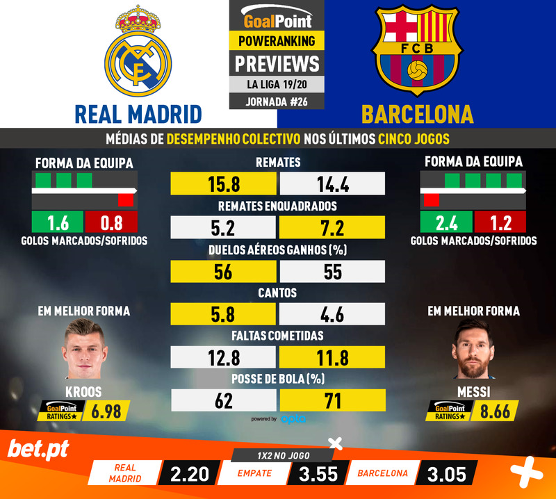 GoalPoint-Preview-Jornada26-Real-Madrid-Barcelona-Spanish-La-Liga-201920-infog
