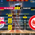 GoalPoint-RB-Salzburg-Frankfurt-Europa-League-201920-90m