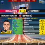 GoalPoint-RB-Salzburg-Frankfurt-Europa-League-201920-MVP