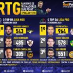 GoalPoint-RTG-Fevereiro-2020-Infog