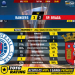 GoalPoint-Rangers-Braga-Europa-League-201920-90m