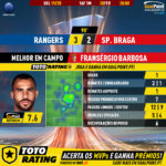 GoalPoint-Rangers-Braga-Europa-League-201920-MVP