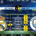 GoalPoint-Real-Madrid-Man-City-Champions-League-201920-90m