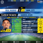 GoalPoint-Real-Madrid-Man-City-Champions-League-201920-MVP