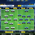 GoalPoint-Real-Madrid-Man-City-Champions-League-201920-Ratings