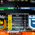 GoalPoint-Rio-Ave-Belenenses-Liga-NOS-201920-90m