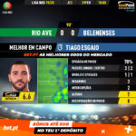 GoalPoint-Rio-Ave-Belenenses-Liga-NOS-201920-MVP