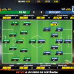 GoalPoint-Rio-Ave-Belenenses-Liga-NOS-201920-Ratings