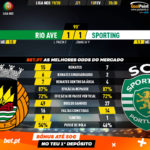 GoalPoint-Rio-Ave-Sporting-Liga-NOS-201920-90m